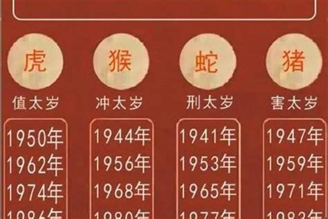 98年生肖|98年虎是什么命 五行属什么